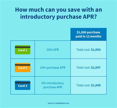 dealer apr meaning